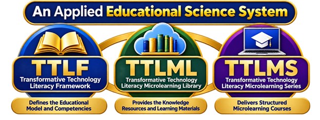 Transformative Technology Literacy Microlearning Library (TTLML) - An Applied Educational Science System